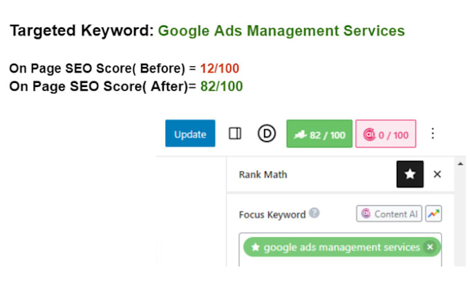 perfect rankmath on page SEO for website
