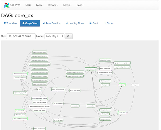 configure apache airflow for your business needs