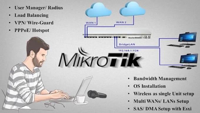 configuration your mikrotik, vpn, capsman, multi wan