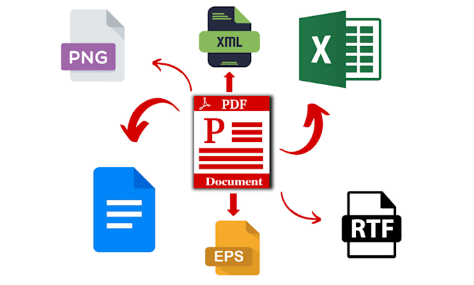 convert PDF to word, image to word, excel or google docs