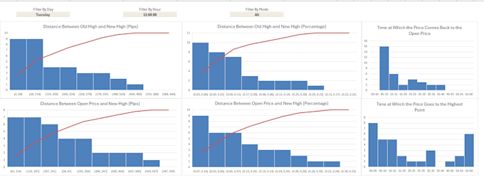 be your advance excel automation and google sheets expert