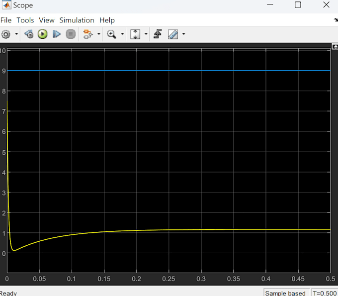 matlab simulation and coding projects