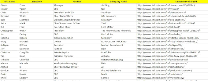 do b2b lead generation and targeted local lead gen