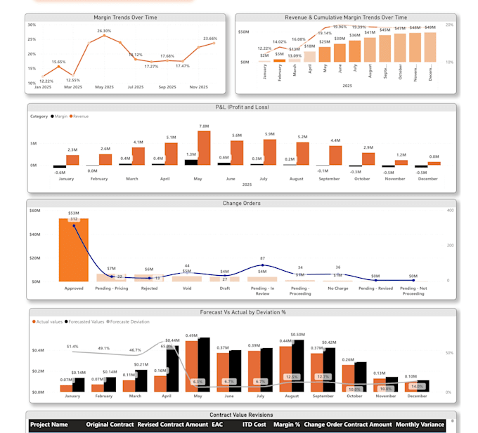 create power bi dashboard, looker studio dashboard using ai