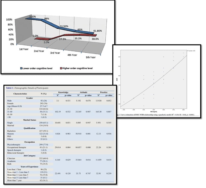 do medical and clinical research data analysis using spss