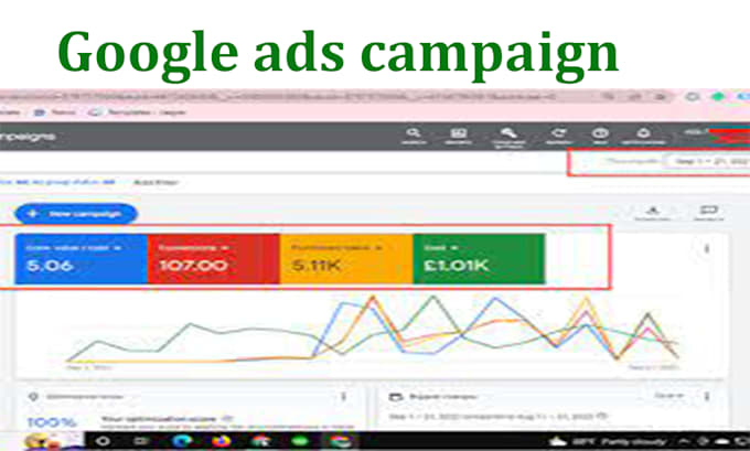 Setup and manage google ads campaign by Photoshopexpa | Fiverr