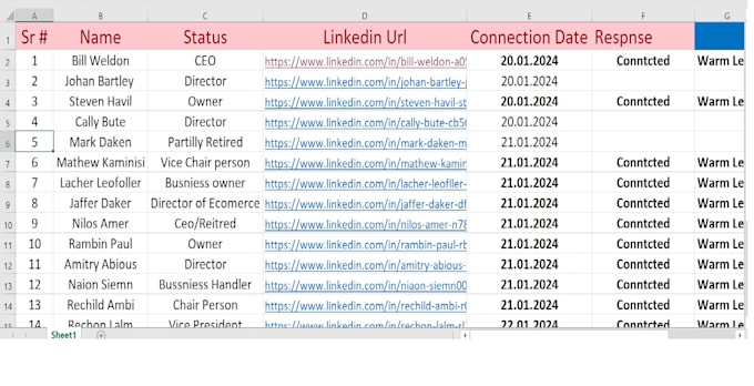 do linkedin outreach with unique technique