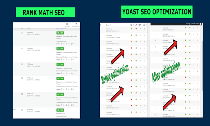 do on page optimization by yoast, rank math and technical seo wordpress website