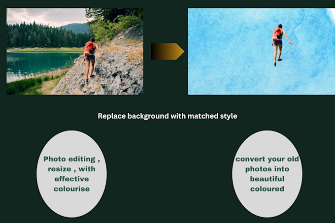 edit resize image, animate photo, product background removal