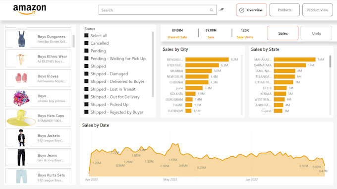 build interactive power bi dashboards and reports