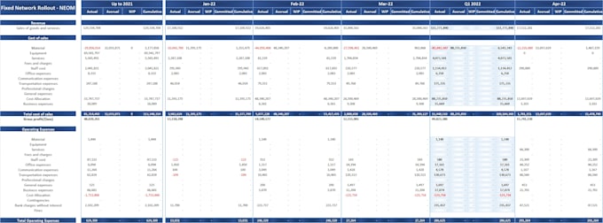 prepare balance sheet, cashflow statement and income statement as per gaap, ifrs