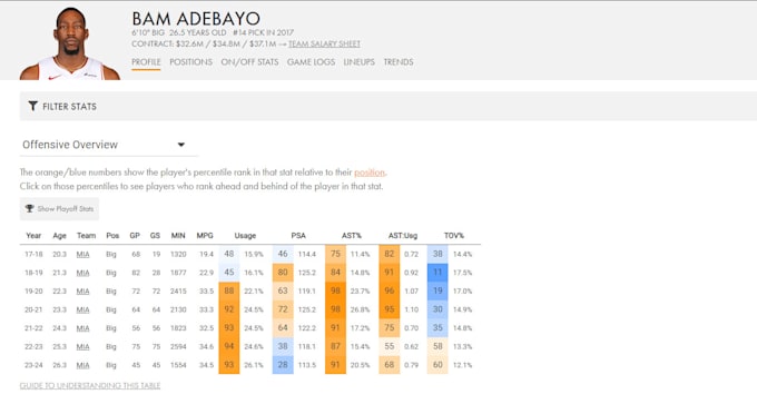 provide analysis as a sports analyst