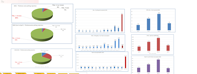 do product and process risk assessment fmea  control plan