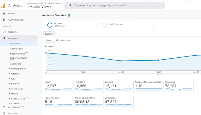 setup ga4 ecommerce tracking, google analytics 4 ,ads conversion tracking by GTM