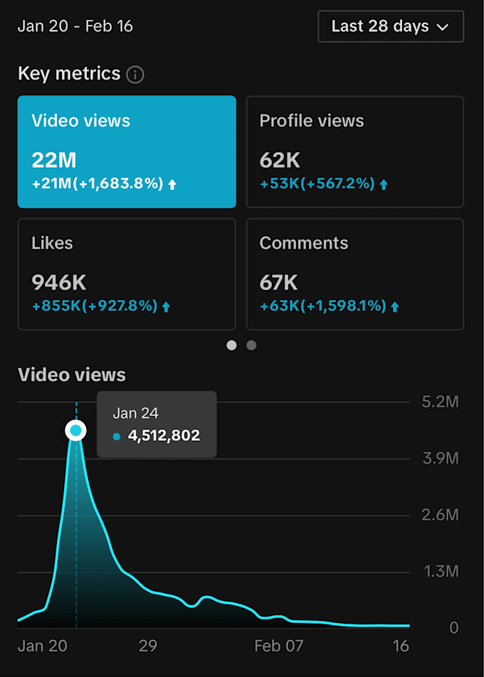 promote your tiktok video