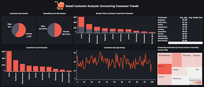 provide expert data analysis with insights and impactful visualizations