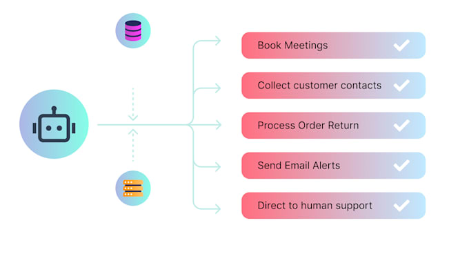 create a powerful ai chatbot to automate your business and improve kpis
