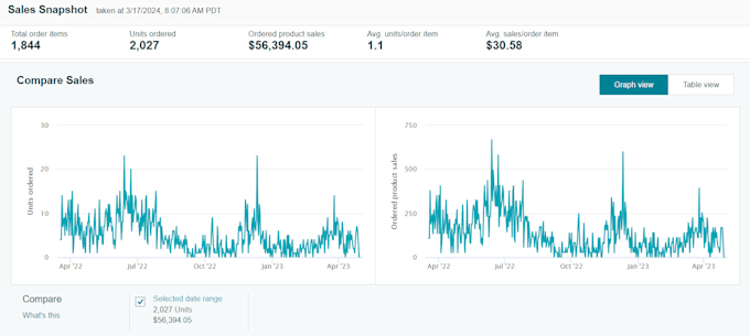 do your ecommerce marketplace management item listing and optimization