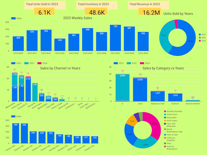create a custom looker studio dashboard