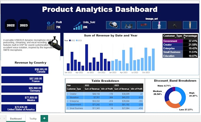 create interactive power bi dashboard