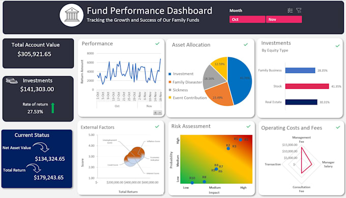 create interactive looker studio dashboard
