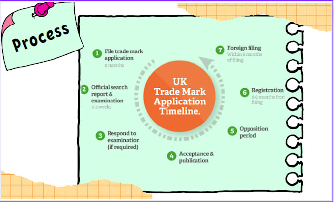 do trademark registration in united kingdom,canada,USA