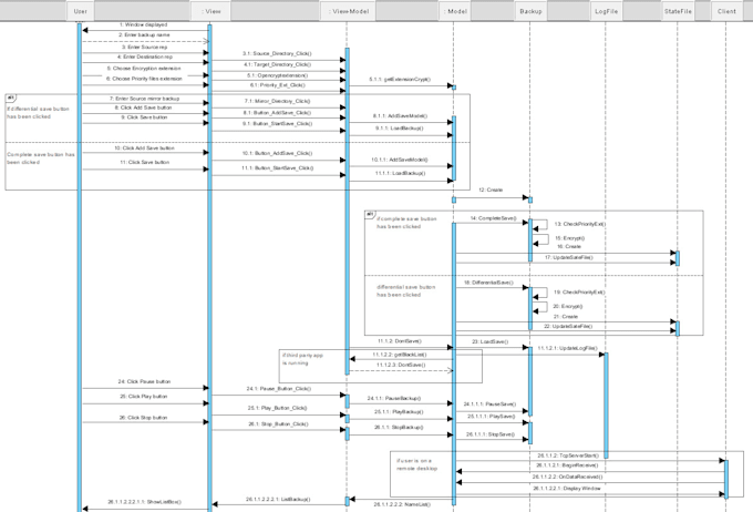 design professional uml diagrams for you