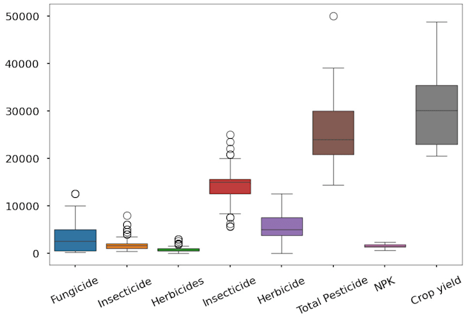 Do data science, analysis, visualization and ml models using python by ...