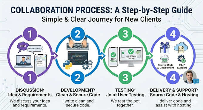 build a custom telegram bot with chatgpt ai for your business