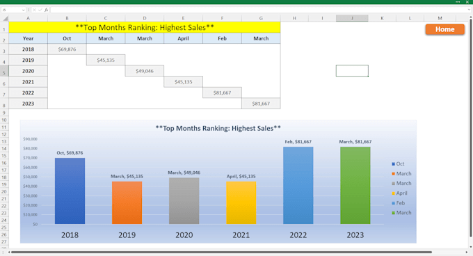 be your excel expert for data cleanup and formatting