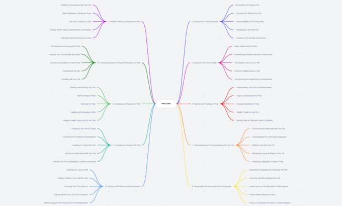 boost your topical authority and SEO with a custom topical map