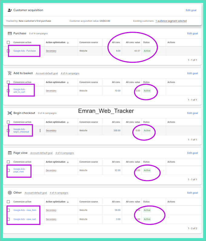 setup google ads conversion,ga4 ecommerce tracking with tag manager