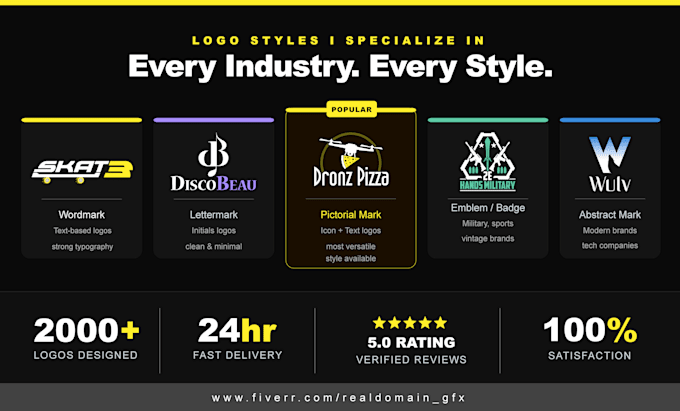 design modern minimalist logo for startups and brands