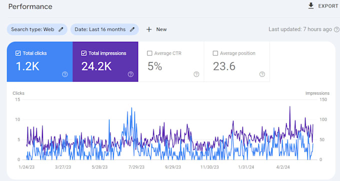 do tire 2 and tire 3 backlinks for your website to rank on google