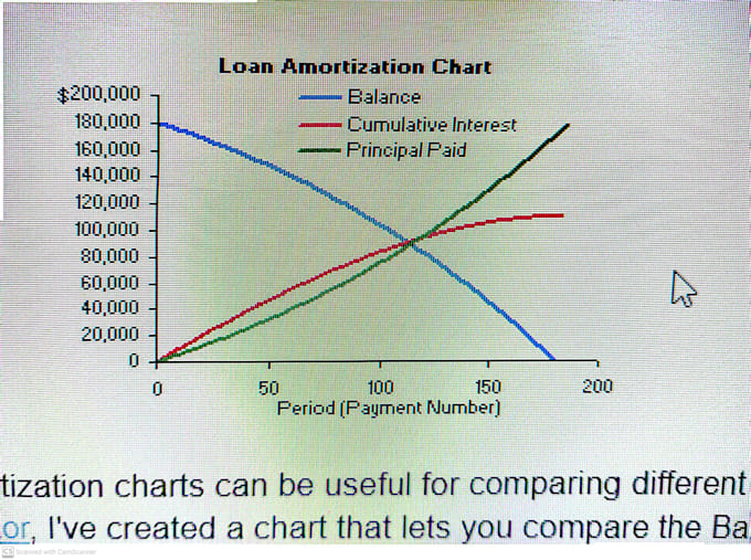 give a loan refinance calculate