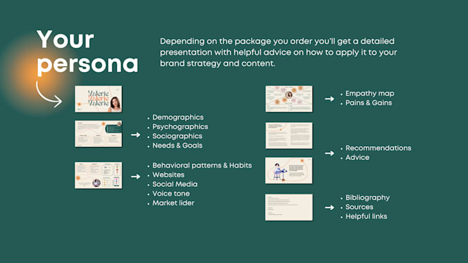 make your buyer persona and journey