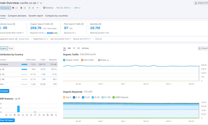 real estate guest post on high authority high traffic sites
