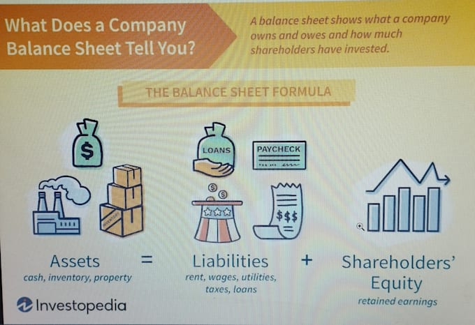 update your financial statements