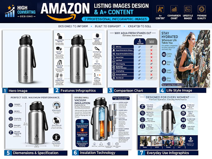 do amazon listing images, infographics for kitchen products