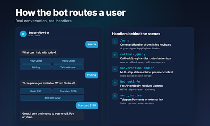 develop a custom telegram bot in python with database and api