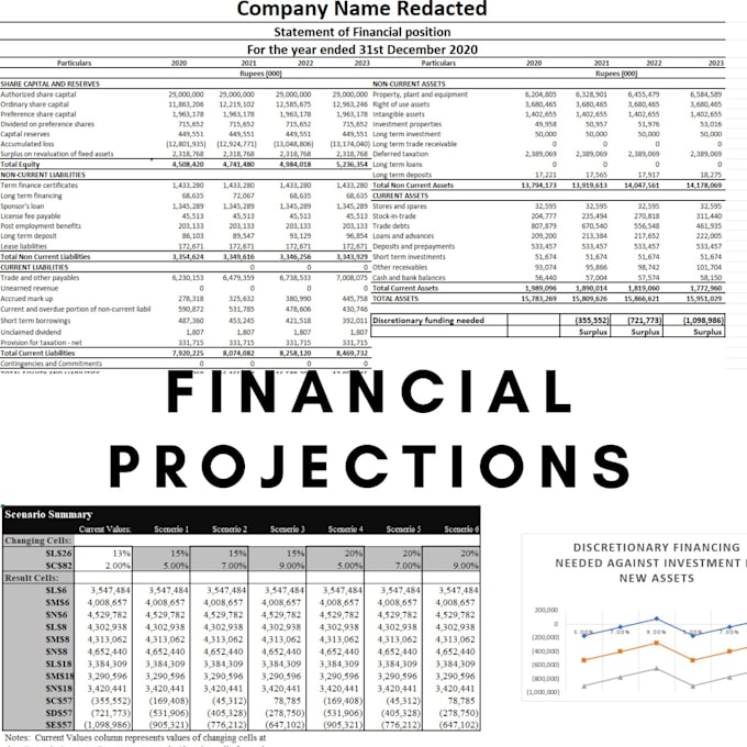 do financial analysis, financial projections, dcf, npv, irr, ratio analysis