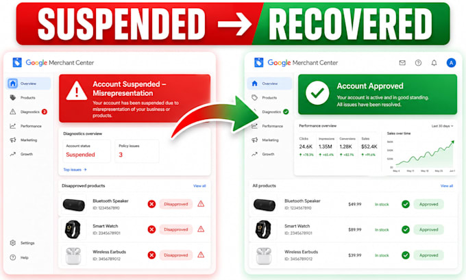 fix google merchant center suspension, misrepresentation and gmc errors
