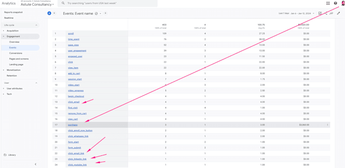 setup google analytics 4, tag manager, ga4 server side, ads conversion tracking
