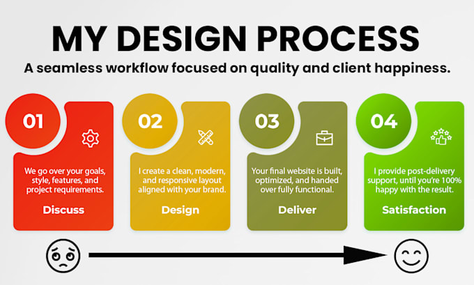 build a professional wordpress website for your business
