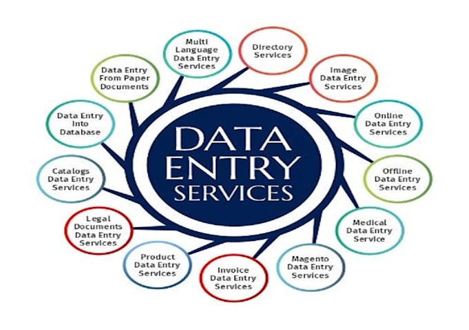 perform expert data cleaning, data formatting, data analysis and web research