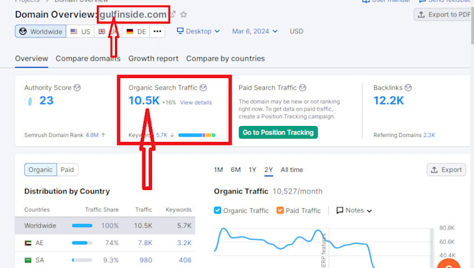 publish your article on uae high da DR sites like khaleejtimes etc
