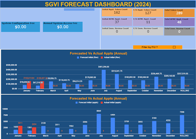 create dashboard, reports in google sheets