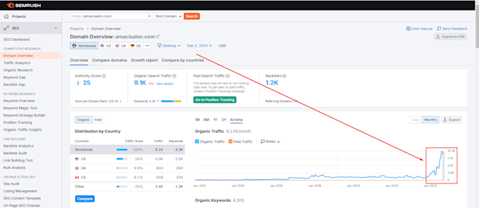 boost your google rankings and grow organic traffic with monthly SEO