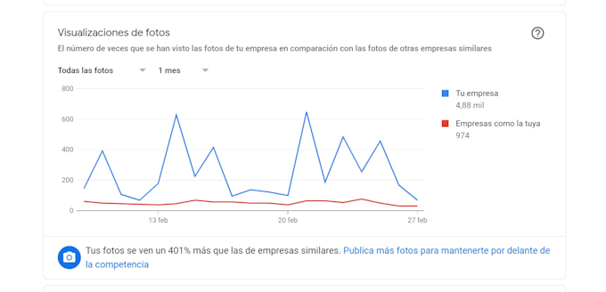 be your SEO morningscore expert