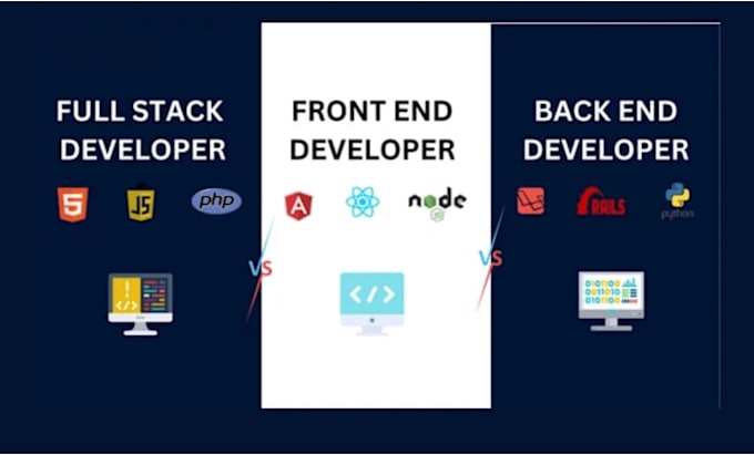 develop full stack website and flutter mobile applications